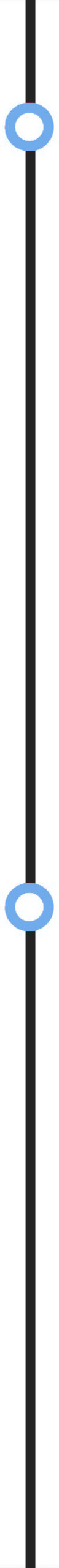 timeline